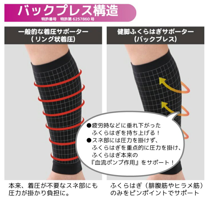 楽天市場 動きやすく軽い ふくらはぎサポーター 4枚入 むくみ 血流 サポーター 静脈瘤 こむら返り つる ビジネス スポーツ ふくらはぎ 下肢 足 脚 関節 日本製 アウトレット 在庫処分 レッグマーケット