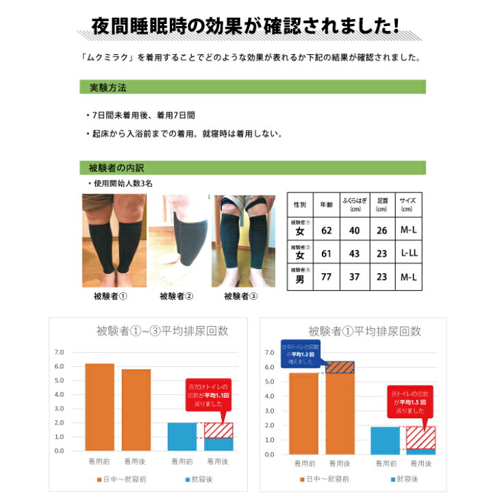 楽天市場 夜間頻尿対策 段階着圧 ふくらはぎ サポーター 一般医療機器 ムクミラク オールシーズン 弾性ストッキング コンプレッション メンズ レディース S Ll 加圧サポーター レガルト Mp Sp471 メディックピエド 綿混 2足までメール便発送可 ストッキングの通販