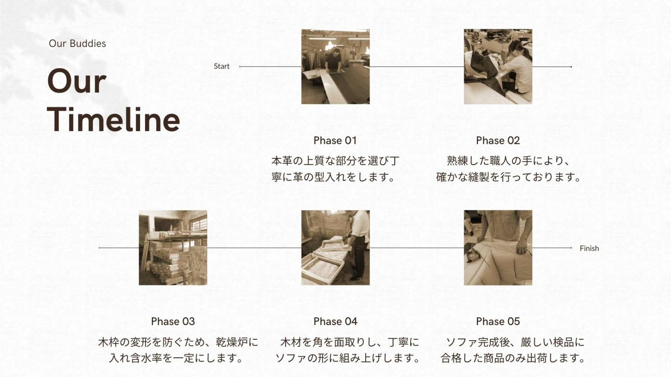 ソファが完成するまでのこだわり