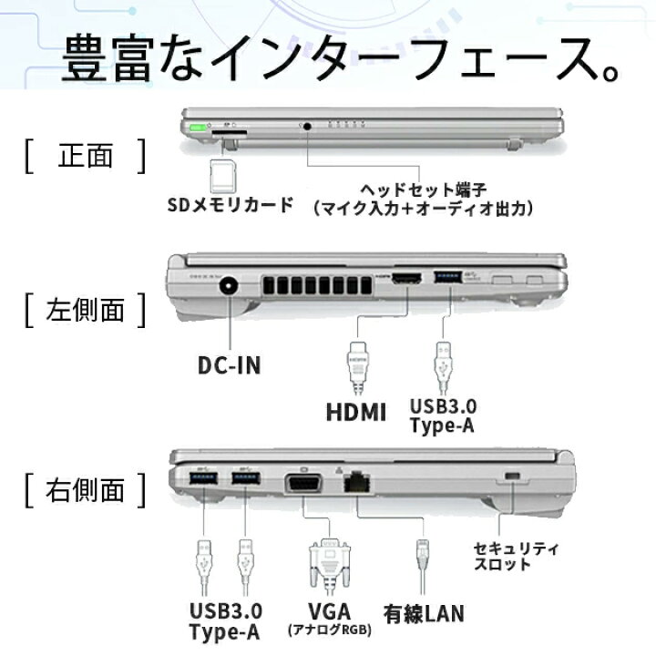 楽天市場】【1500円オフクーポン】ノートパソコン 中古パソコン 12.1 