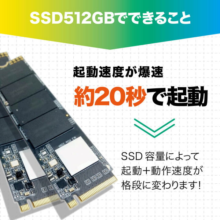 楽天市場】【タッチパネル搭載】ノートPC 中古パソコン 12.5インチ 