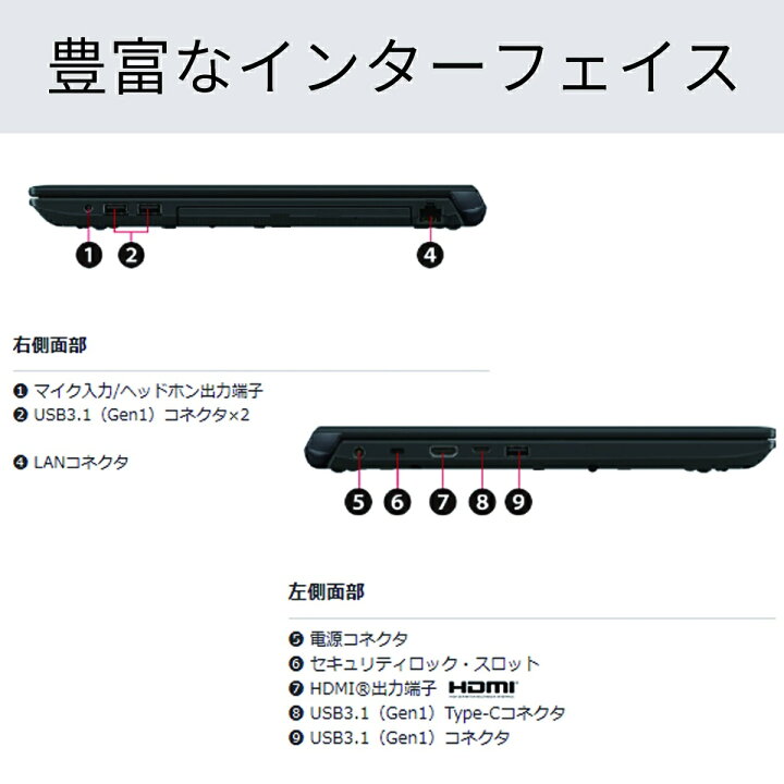 楽天市場】【1500円オフクーポン】【WEBカメラ搭載&テンキー】ノート 