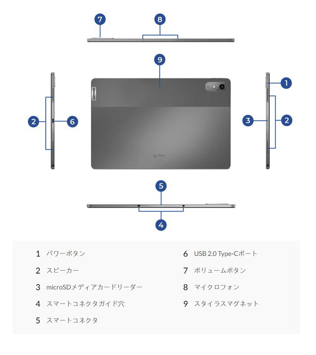 楽天市場】【P10倍+最大P27倍】【短納期】【公式・直販】 タブレット 