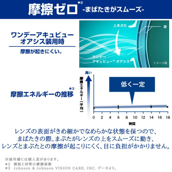 楽天市場】ワンデーアキュビューオアシス 30枚入り 1箱 | コンタクトレンズ コンタクト こんたくと 1日使い捨て 1day ワンデー ワンデ ワンデイ わんでー ワンデーオアシス オアシス ワンデー ジョンソン・エンド・ジョンソン アキビュー acuvue oasys 処方箋 ... 楽天市場】ワンデーアキュビューオアシス 30枚入り 1箱 | コンタクトレンズ コンタクト こんたくと 1日使い捨て 1day ワンデー ワンデ ワンデイ わんでー ワンデーオアシス オアシス ワンデー ジョンソン・エンド・ジョンソン アキビュー acuvue oasys 処方箋 ...