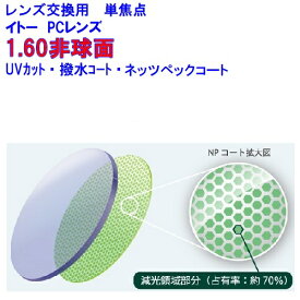 楽天市場 眩しさ軽減 メガネの通販