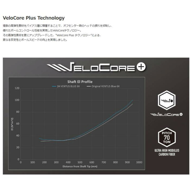 楽天市場】【クーポン配布中！】キャロウェイ(純正) 各種スリーブ付き  