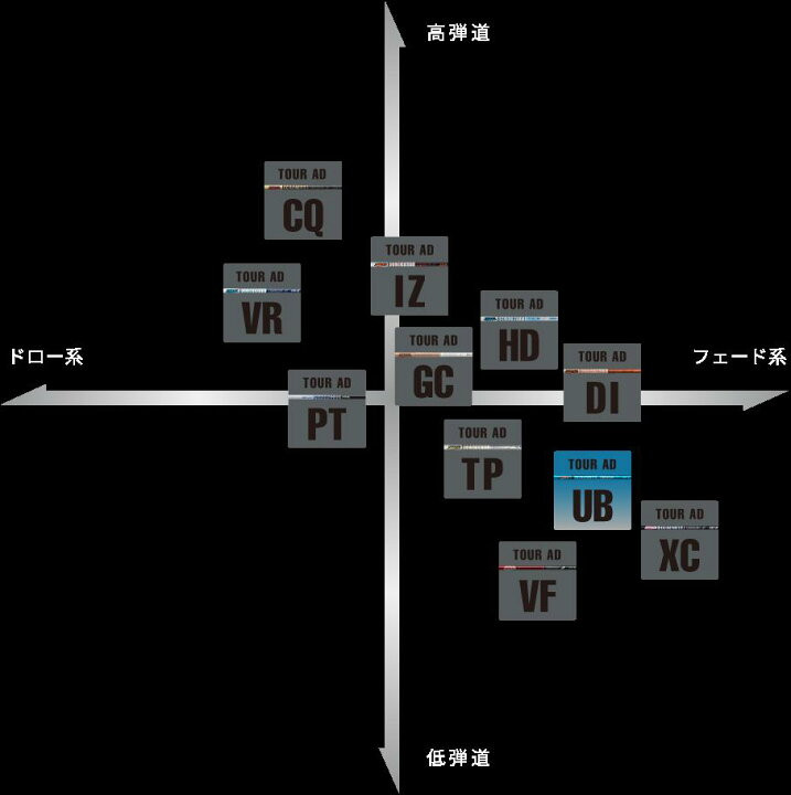 楽天市場】ピン（純正）各種スリーブ付き グラファイトデザイン ツアー 