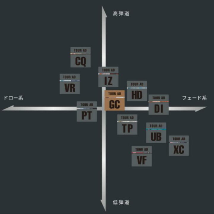 楽天市場】キャロウェイ（非純正）各種対応スリーブ付き グラファイト 