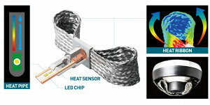 TCnEX LED Ribbon iLED{j REVO V[Y H7 ^Cv1 LED wbhCgouLbg 00081338 POWER WHITE 6500K iLEDwbhCgouj ֎ԗp iԕi  LZsij i