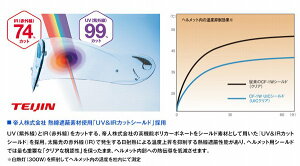 OGK KABUTO iI[W[P[Jugj UIC CF-1WV[h NA Kamui2 iJC2j Kamui3 iJC3j