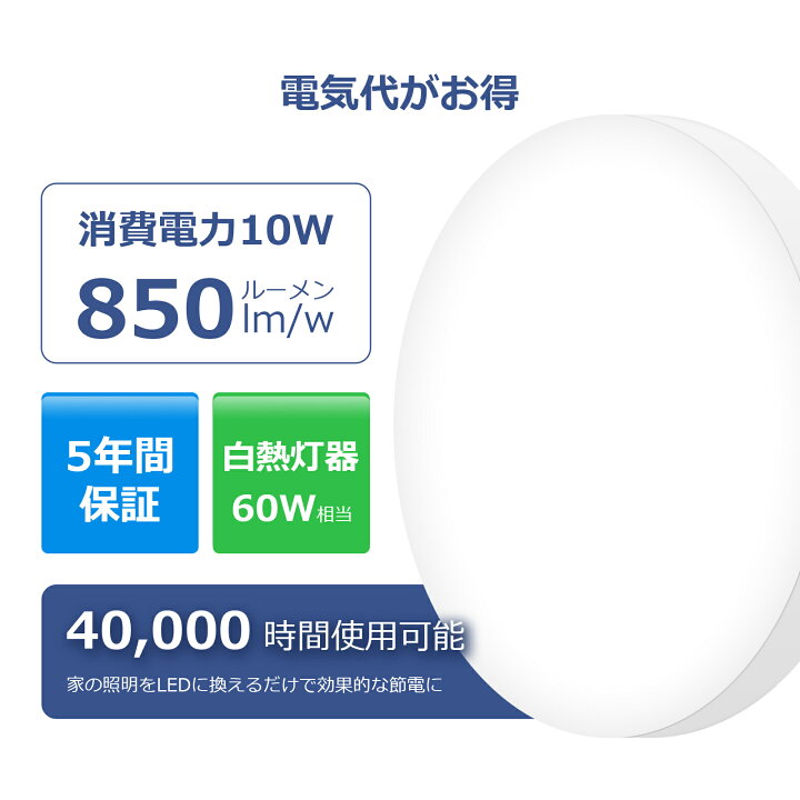 楽天市場 Lepro Ledシーリングライト 昼光色 10w 小型 シーリング ライト 4 6畳 明るさ850lm h寿命 省エネ Led照明器具 天井 室内照明 脱衣所 和室 洋室 トイレ 廊下 玄関 天井照明 コンパクト 5年間保証 Lepro