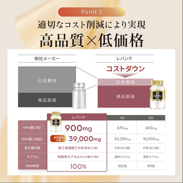楽天市場】【4日20時～☆NMN最大半額！】NMN サプリメント 日本製 
