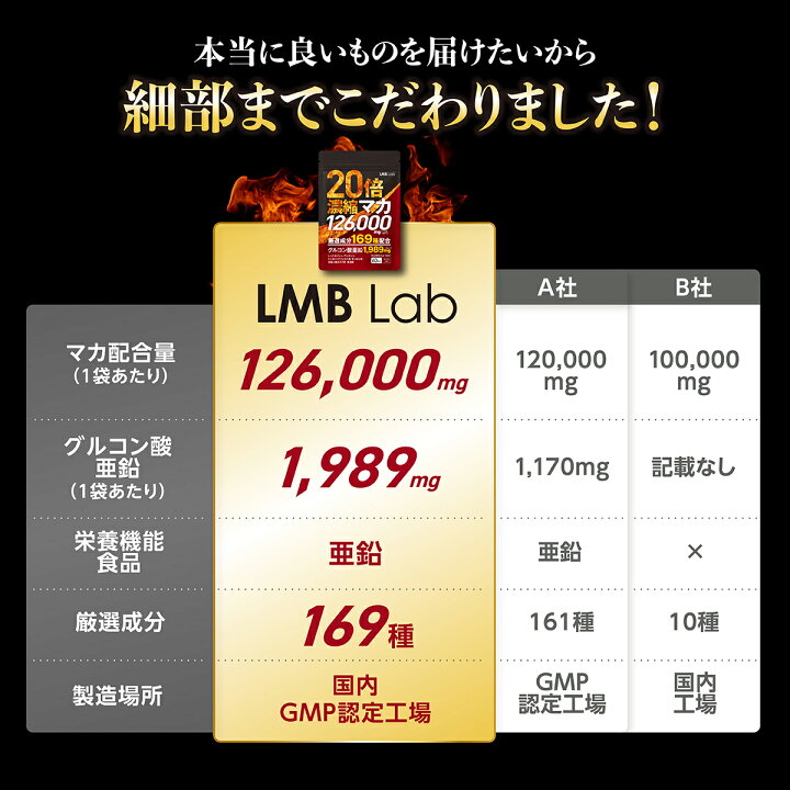 楽天市場】マラソン限定＼1,000円OFFクーポン⇒1,480円／ マカ サプリ 