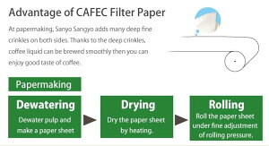 CAFEC �O�m�Y�� �R�[�q�[�t�B���^�[ �� 2~4�t�p �A�o�J �~���` 100����