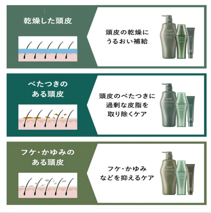 楽天市場】【正規品】資生堂 サブリミック フェンテフォルテ 