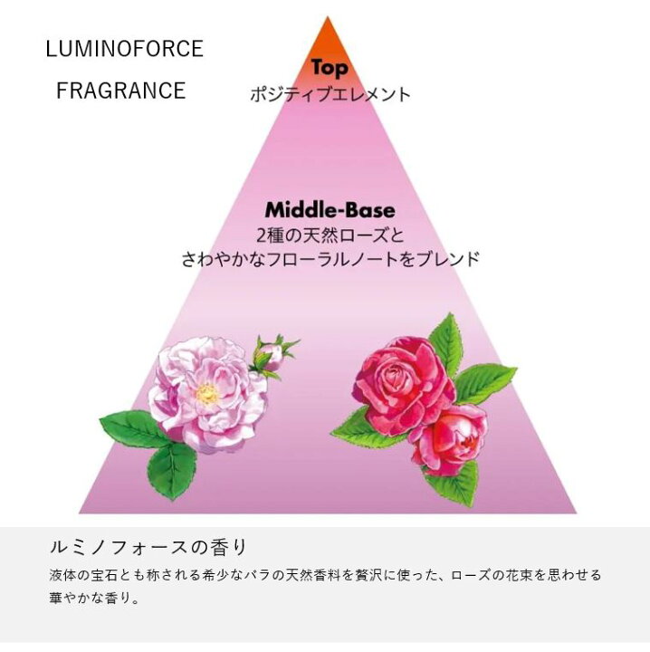 楽天市場】【正規品】資生堂 サブリミック ルミノフォース 