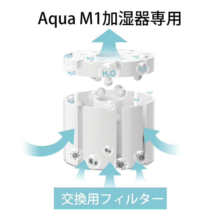 楽天市場】Aqua M1加湿器専用 抗菌フィルター 交換用フィルター 替える 
