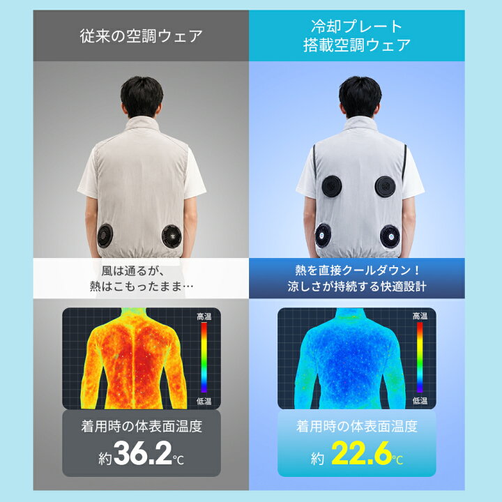 楽天市場】【クーポンで最安9588円】「楽天1位」「着るだけで-20 