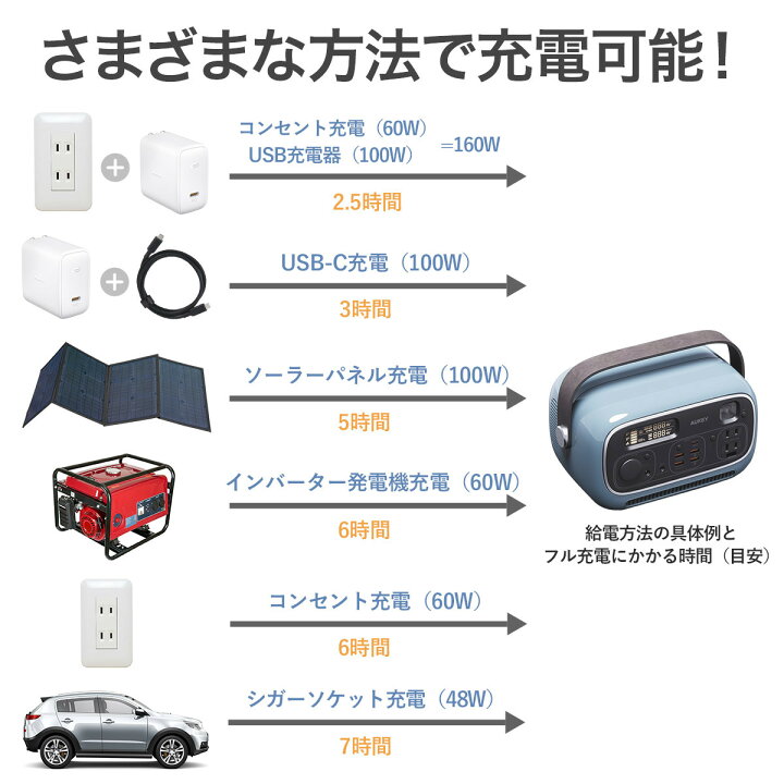 楽天市場】【歳末セール10%OFF！~1/5まで】オーキー ポータブル電源 