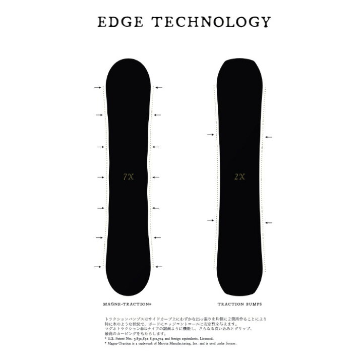 楽天市場】NICHE ニッチ スノーボード 板 VIKANDER 23-24 モデル 