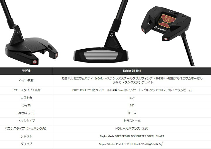 楽天市場】テーラーメイド ゴルフ クラブ パター【TaylorMade】SPIDER 