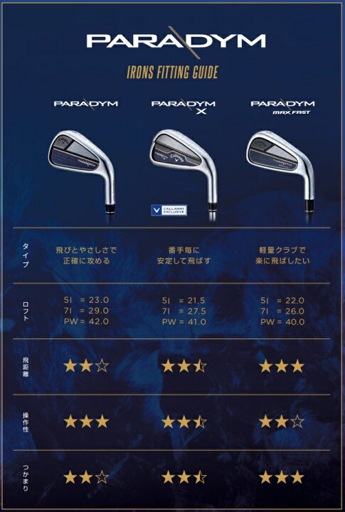 楽天市場】キャロウェイ ゴルフ クラブ メンズ アイアン【Callaway 