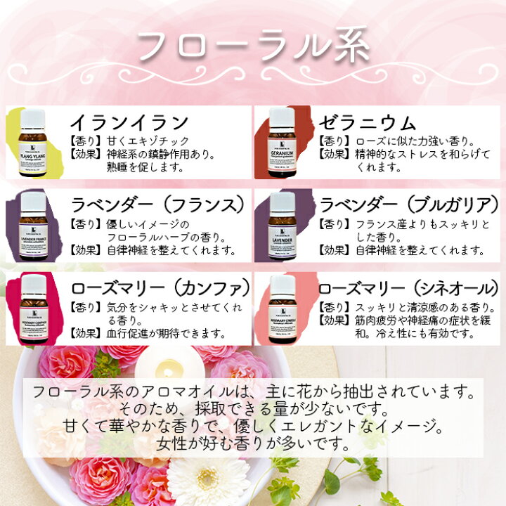 楽天市場 アロマオイル ペパーミント 精油 エッセンシャルオイル 天然100 ml リバティライフ楽天市場店