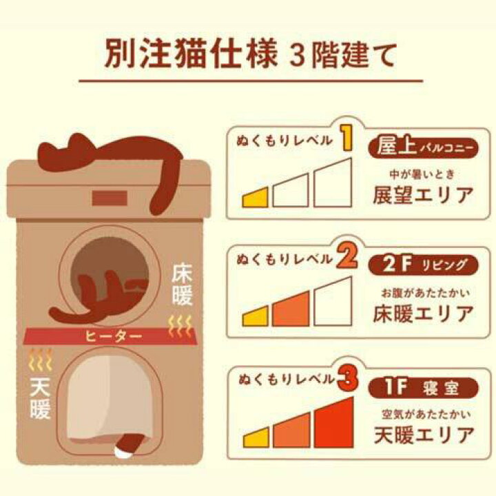 楽天市場】【在庫一掃！】ネコの暖かいわが家 ドギーマン 2階建ての 