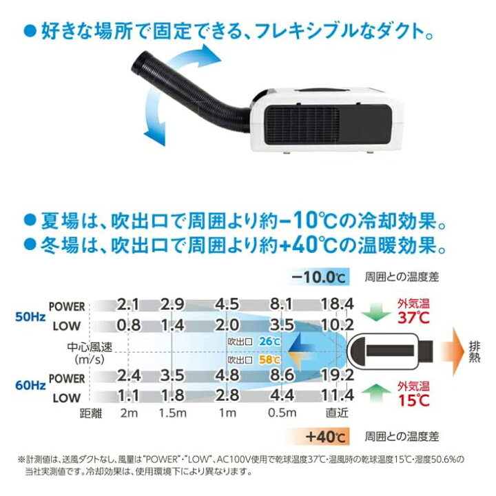 楽天市場】【数量限定】日動 ポータブルスポットクーラー ひえポカやん 