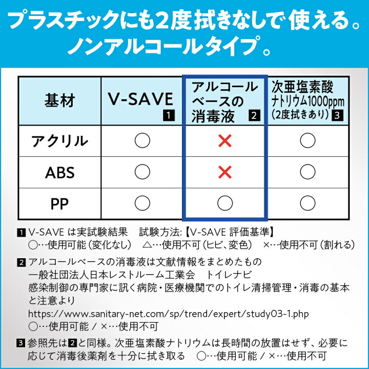 激安挑戦中 まとめ Trusco みかんネット用留め具 白 Bet W 10 1袋 10個 Www Techwyse Com