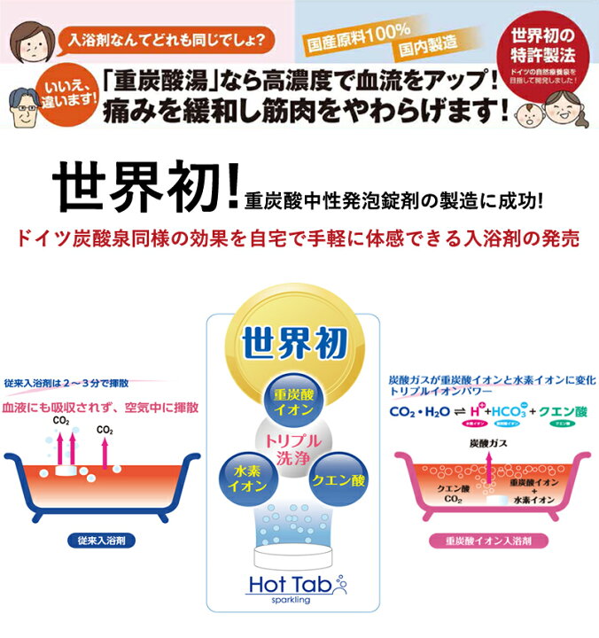 楽天市場 ホットタブ 30錠 薬用入浴剤 Hottab 今だけ アットピースラボ フコイダン保湿ローション ml おまけ付き 痔 あせも しもやけ 荒れ性 ひび あかぎれ にきび 湿疹 でお悩みの方へ Hot Tab 30錠 ラムズマークス 楽天市場店