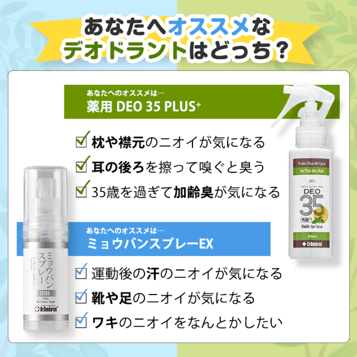 楽天市場 頭皮臭 加齢臭 オトナ臭 対策 スプレー 薬用deo35plus トライアルボトル お試し約5日分 ミドル脂臭 制汗剤 体臭 女性 男性 臭い ドクターデオドラント デオ35プラス 初回購入者様には次回500円offクーポン同梱プレゼント ラムズマークス 楽天市場店