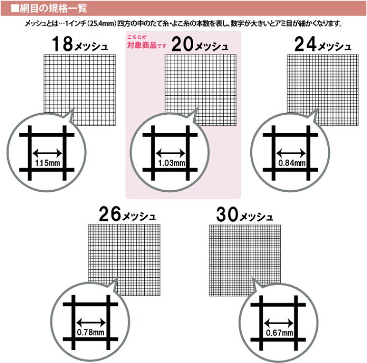 楽天市場】張替網戸 ペットディフェンスα【 網戸 張替え ネット ペット用 】4960256205306 : すまいのコンビニ 楽天市場】張替網戸 ペットディフェンスα【 網戸 張替え ネット ペット用 】4960256205306 : すまいのコンビニ