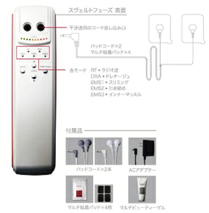 楽天市場】svelte fuze スヴェルトフューズ ボディ用の家庭用痩身器  