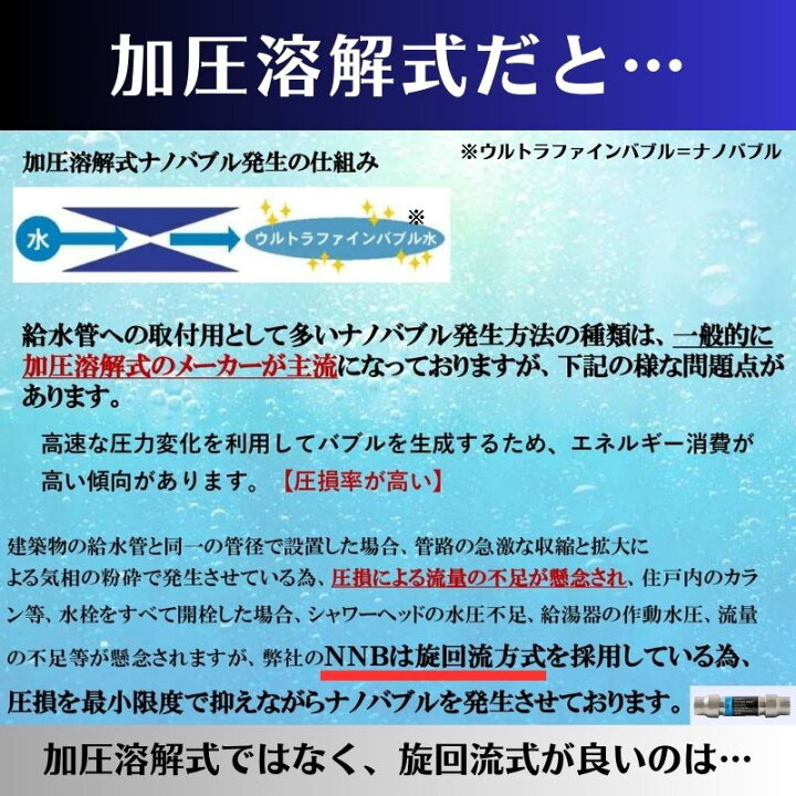 楽天市場】ナノバブル 発生装置 NNB-L ナノバブル発生機 マイクロ 