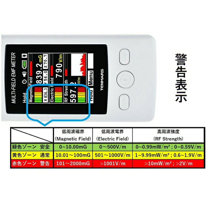 楽天市場】電磁波測定器 テンマース TM-190 TENMARS 【正規品 メーカー 