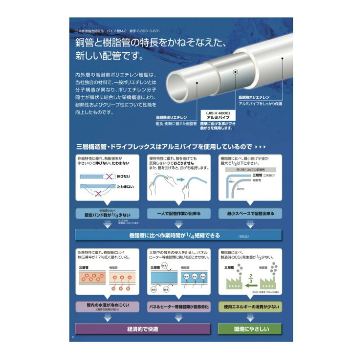 楽天市場】【限定在庫】TBC タブチ UPC13-10ECO20M エコパック13 