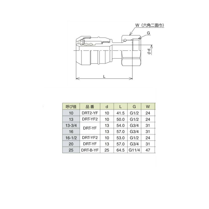 楽天市場】【お得な10個SET】TBC タブチ DRT2-10-YF2 ドライタッチ 