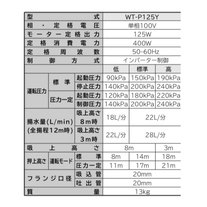 楽天市場】【限定在庫】日立 WT-P125Y HITACHI インバーター浅井戸用 