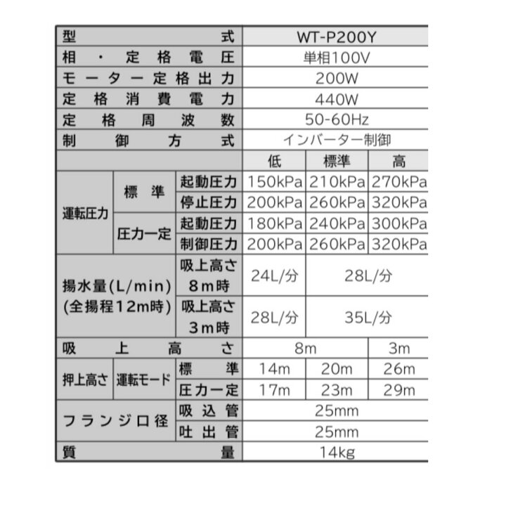 楽天市場】【限定在庫】日立 WT-P200Y HITACHI インバーター浅井戸用 