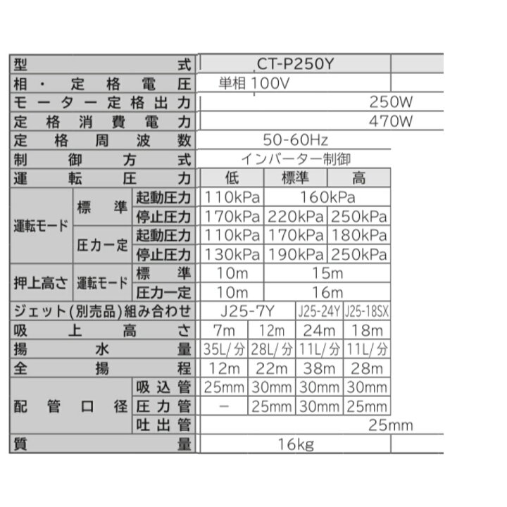 楽天市場】【限定在庫】日立 CT-P250Y HITACHI インバーター浅深両用 