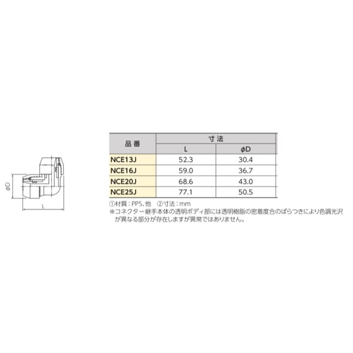 楽天市場】【限定在庫】ブリヂストン プッシュマスター NCE13J 