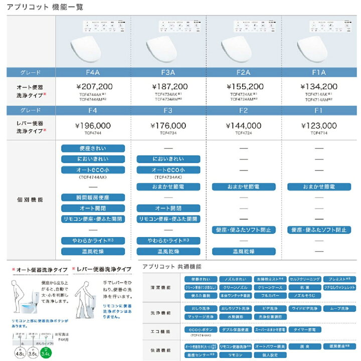 楽天市場】【限定在庫】TOTO TCF4744#NW1 ウォシュレット アプリコット 