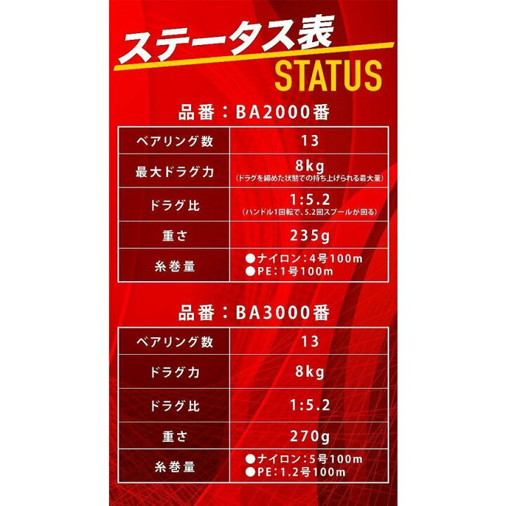 楽天市場 くらしクーポン配布中 リール 3000番 スピニングリール 初心者専用 海水対応 バス釣り イカ釣り 釣り スピニングリール 3000 Dreuドラッグストア