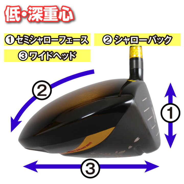 楽天市場 送料無料 1w ムツミホンマ Mh505x 高反発 チタンドライバー 1番 ウッド ヘッドカバー付き 46インチ シニア向け ゴルフ クラブ 軽量4軸カーボンシャフト 飛距離 高反発 父の日ギフト プレゼント 贈り物 おすすめ Mutsumi Honma 本間睦 ゴルフクラブ ルール