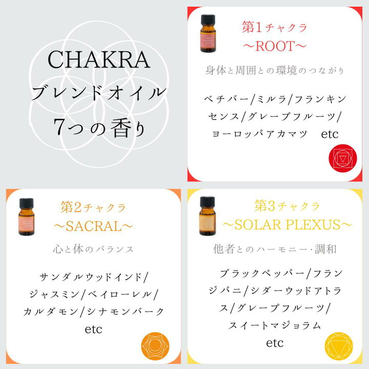 楽天市場】アロマオイル チャクラ オイル お試し 7種から選べる 10ml 