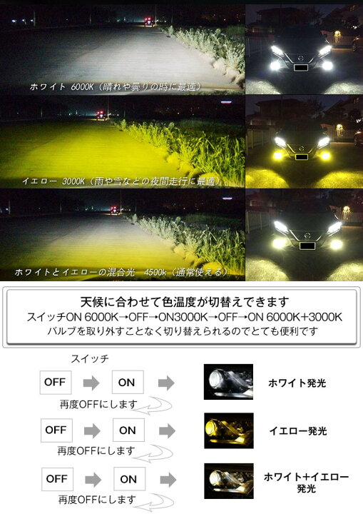 楽天市場】60%OFF+p10倍+割引coupon☆新作【2本】業界初！led 