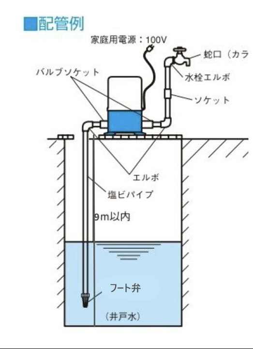 楽天市場】井戸ポンプ 家庭用井戸ポンプ 電動井戸ポンプ 自吸式 100V 