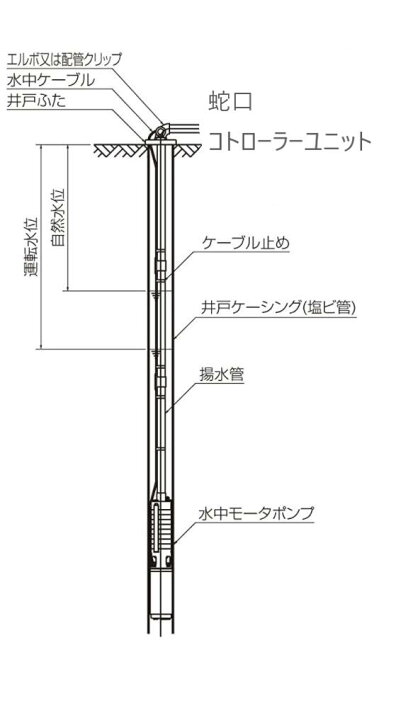 楽天市場】自動給水機能付き 深井戸水中ポンプ 最大給水深37m 水中 