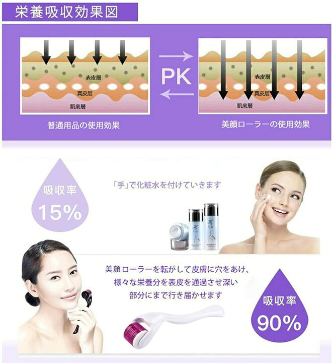 楽天市場 美容ローラー ダーマローラー 美顔器 マイクロニードル 毛穴ケア 美肌 しわ ニキビ跡 0 25mm 0 5mm 1 0mm 送料無料 ライフハンサー 楽天市場店